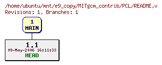 Revisions of MITgcm_contrib/PCL/README