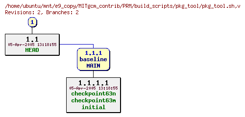 Revisions of MITgcm_contrib/PRM/build_scripts/pkg_tool/pkg_tool.sh