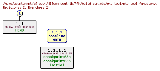 Revisions of MITgcm_contrib/PRM/build_scripts/pkg_tool/pkg_tool_funcs.sh