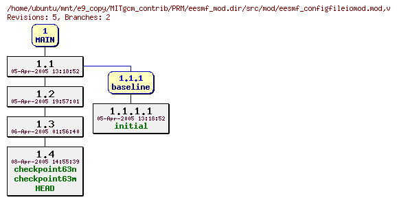 Revisions of MITgcm_contrib/PRM/eesmf_mod.dir/src/mod/eesmf_configfileiomod.mod