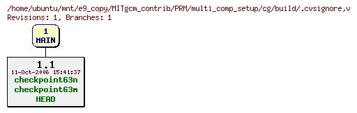 Revisions of MITgcm_contrib/PRM/multi_comp_setup/cg/build/.cvsignore