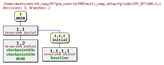 Revisions of MITgcm_contrib/PRM/multi_comp_setup/fg/code/CPP_OPTIONS.h