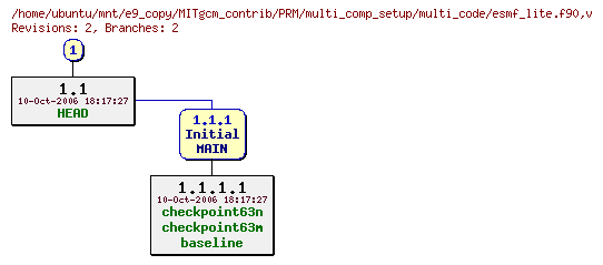 Revisions of MITgcm_contrib/PRM/multi_comp_setup/multi_code/esmf_lite.f90