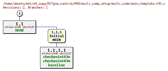 Revisions of MITgcm_contrib/PRM/multi_comp_setup/multi_code/main_template.f90