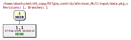 Revisions of MITgcm_contrib/afe/osse_MkII/input/data.pkg