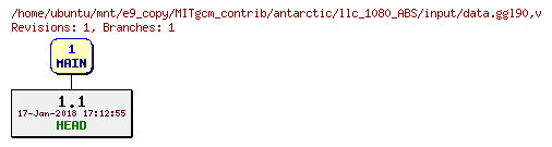 Revisions of MITgcm_contrib/antarctic/llc_1080_ABS/input/data.ggl90