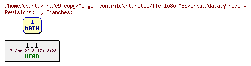 Revisions of MITgcm_contrib/antarctic/llc_1080_ABS/input/data.gmredi