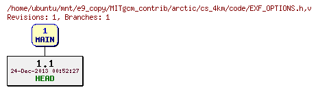 Revisions of MITgcm_contrib/arctic/cs_4km/code/EXF_OPTIONS.h