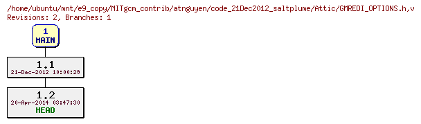 Revisions of MITgcm_contrib/atnguyen/code_21Dec2012_saltplume/GMREDI_OPTIONS.h