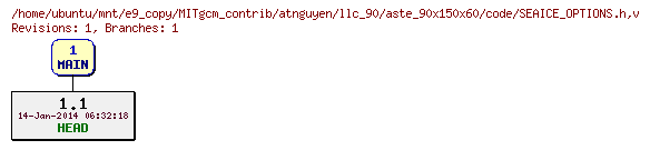 Revisions of MITgcm_contrib/atnguyen/llc_90/aste_90x150x60/code/SEAICE_OPTIONS.h