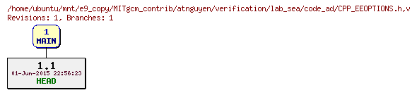 Revisions of MITgcm_contrib/atnguyen/verification/lab_sea/code_ad/CPP_EEOPTIONS.h