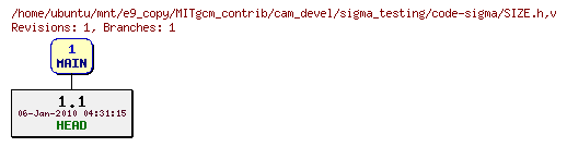 Revisions of MITgcm_contrib/cam_devel/sigma_testing/code-sigma/SIZE.h