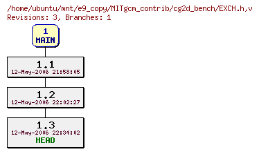 Revisions of MITgcm_contrib/cg2d_bench/EXCH.h