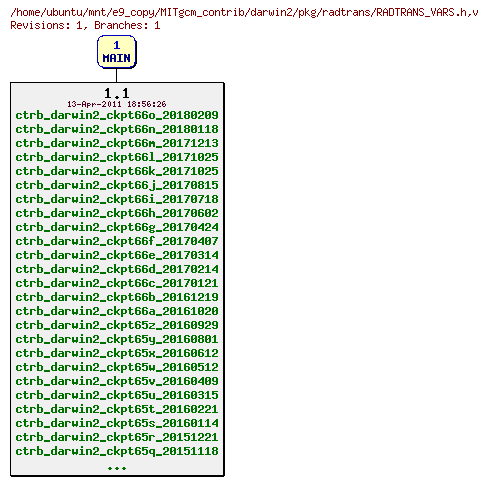 Revisions of MITgcm_contrib/darwin2/pkg/radtrans/RADTRANS_VARS.h