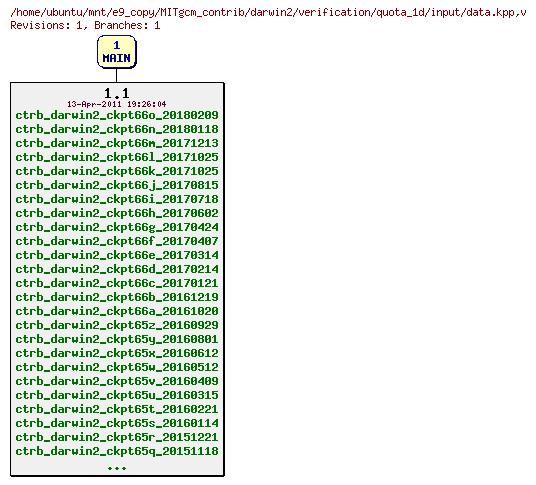 Revisions of MITgcm_contrib/darwin2/verification/quota_1d/input/data.kpp