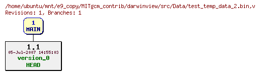Revisions of MITgcm_contrib/darwinview/src/Data/test_temp_data_2.bin