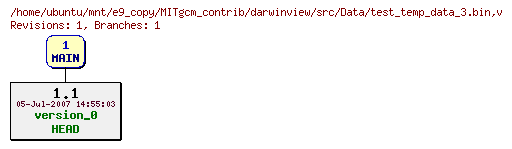 Revisions of MITgcm_contrib/darwinview/src/Data/test_temp_data_3.bin