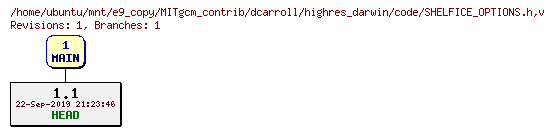Revisions of MITgcm_contrib/dcarroll/highres_darwin/code/SHELFICE_OPTIONS.h