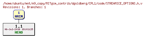 Revisions of MITgcm_contrib/dgoldberg/CPL1/code/STREAMICE_OPTIONS.h