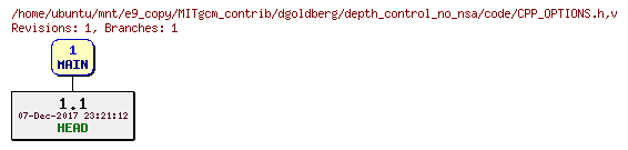 Revisions of MITgcm_contrib/dgoldberg/depth_control_no_nsa/code/CPP_OPTIONS.h