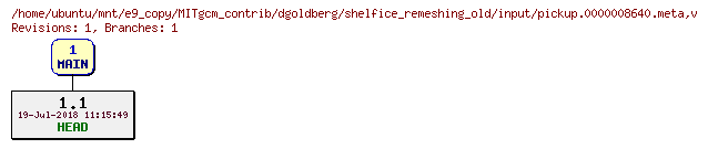 Revisions of MITgcm_contrib/dgoldberg/shelfice_remeshing_old/input/pickup.0000008640.meta