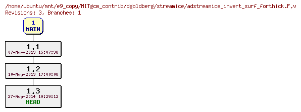 Revisions of MITgcm_contrib/dgoldberg/streamice/adstreamice_invert_surf_forthick.F