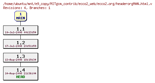 Revisions of MITgcm_contrib/ecco2_web/ecco2.org/headerorgMAN.html