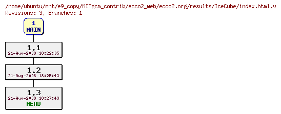 Revisions of MITgcm_contrib/ecco2_web/ecco2.org/results/IceCube/index.html