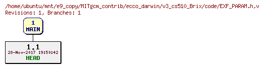 Revisions of MITgcm_contrib/ecco_darwin/v3_cs510_Brix/code/EXF_PARAM.h