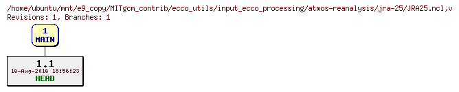 Revisions of MITgcm_contrib/ecco_utils/input_ecco_processing/atmos-reanalysis/jra-25/JRA25.ncl