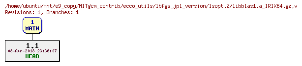 Revisions of MITgcm_contrib/ecco_utils/lbfgs_jpl_version/lsopt.2/libblas1.a_IRIX64.gz
