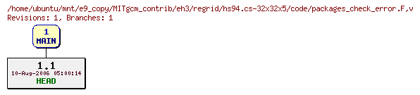 Revisions of MITgcm_contrib/eh3/regrid/hs94.cs-32x32x5/code/packages_check_error.F