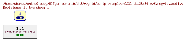 Revisions of MITgcm_contrib/eh3/regrid/scrip_examples/CS32_LL128x64_006.regrid.ascii