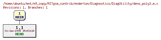 Revisions of MITgcm_contrib/enderton/Diagnostics/DiagUtility/dens_poly3.m