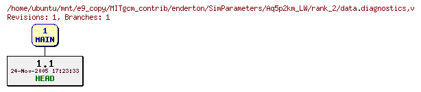Revisions of MITgcm_contrib/enderton/SimParameters/Aq5p2km_LW/rank_2/data.diagnostics