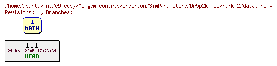 Revisions of MITgcm_contrib/enderton/SimParameters/Dr5p2km_LW/rank_2/data.mnc