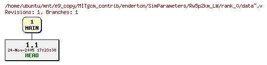 Revisions of MITgcm_contrib/enderton/SimParameters/Rw5p2km_LW/rank_0/data~