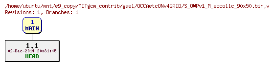 Revisions of MITgcm_contrib/gael/OCCAetcONv4GRID/S_OWPv1_M_eccollc_90x50.bin