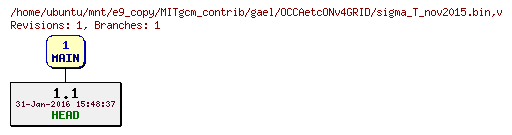Revisions of MITgcm_contrib/gael/OCCAetcONv4GRID/sigma_T_nov2015.bin