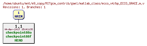 Revisions of MITgcm_contrib/gael/matlab_class/ecco_v4/bp_ECCO_GRACE.m
