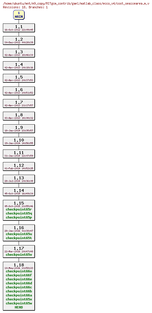 Revisions of MITgcm_contrib/gael/matlab_class/ecco_v4/cost_seaicearea.m