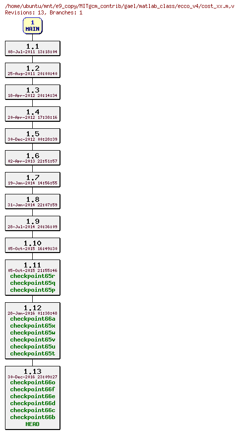 Revisions of MITgcm_contrib/gael/matlab_class/ecco_v4/cost_xx.m