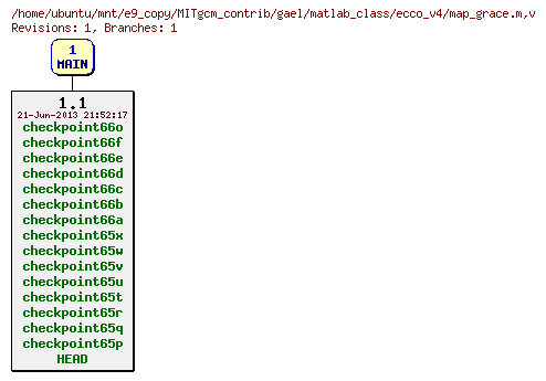 Revisions of MITgcm_contrib/gael/matlab_class/ecco_v4/map_grace.m