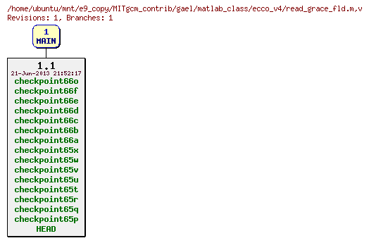 Revisions of MITgcm_contrib/gael/matlab_class/ecco_v4/read_grace_fld.m