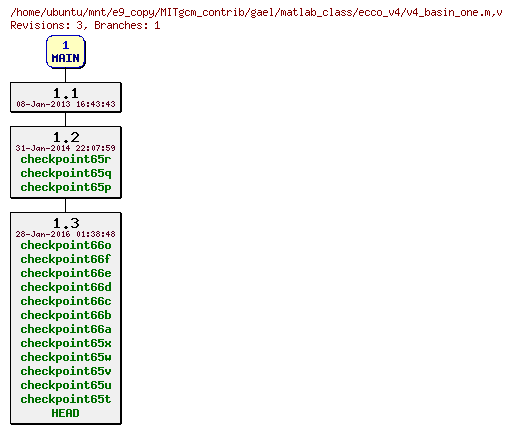 Revisions of MITgcm_contrib/gael/matlab_class/ecco_v4/v4_basin_one.m