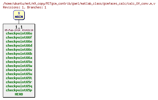 Revisions of MITgcm_contrib/gael/matlab_class/gcmfaces_calc/calc_UV_conv.m