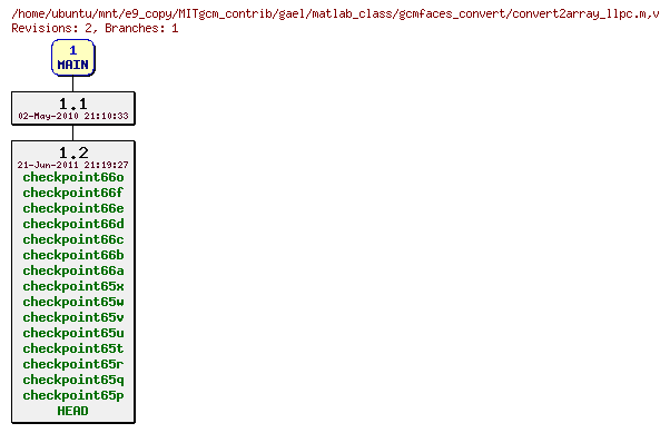 Revisions of MITgcm_contrib/gael/matlab_class/gcmfaces_convert/convert2array_llpc.m