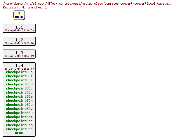 Revisions of MITgcm_contrib/gael/matlab_class/gcmfaces_convert/convert2pcol_cube.m
