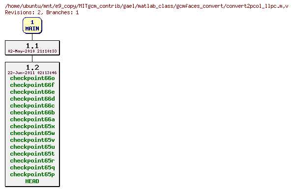 Revisions of MITgcm_contrib/gael/matlab_class/gcmfaces_convert/convert2pcol_llpc.m