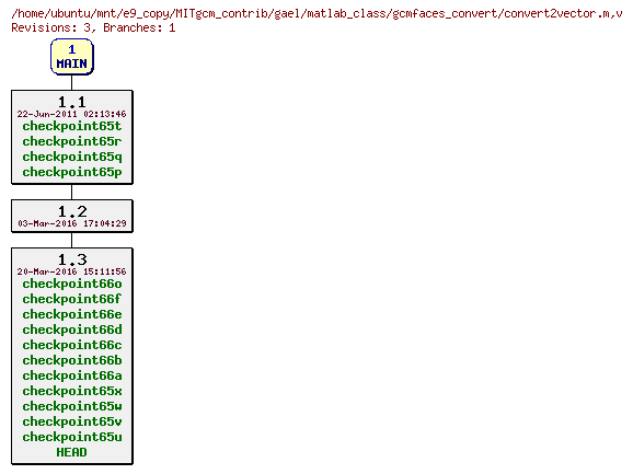 Revisions of MITgcm_contrib/gael/matlab_class/gcmfaces_convert/convert2vector.m